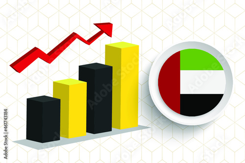 united arab emirates Economic Growth