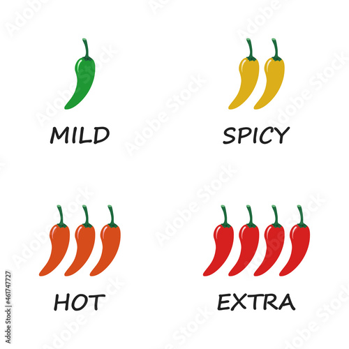 Spicy chili pepper sauce level scale. Traditional Mexican and Chinese spicy food in four levels - mild, spicy, hot and extra. Vector illustration square format in hand drawn style isolated on a white