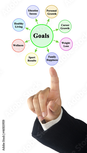Man Presenting Eight Life Goals
