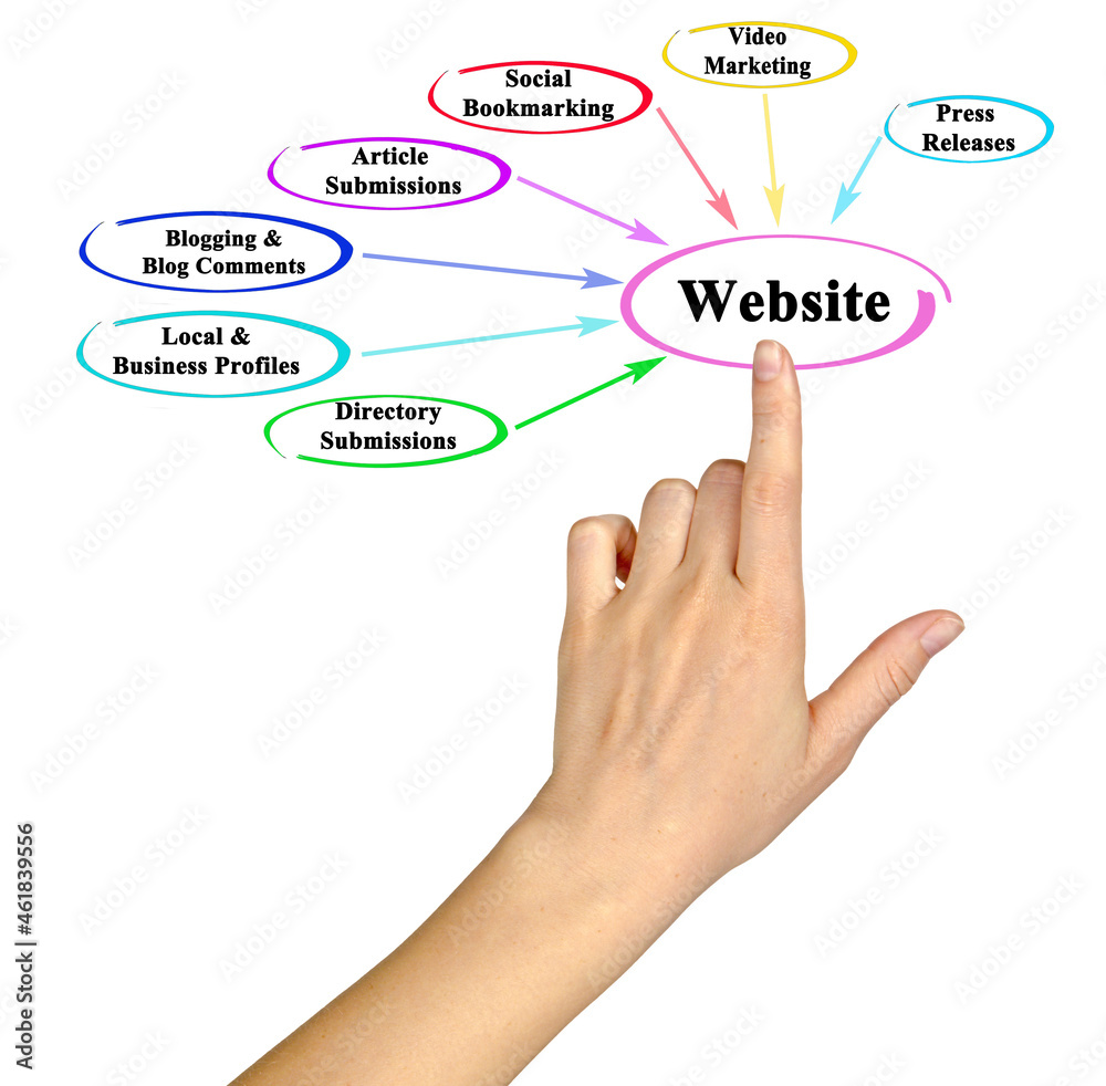 How to promote web site