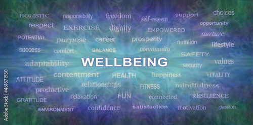 Words associated with Wellbeing Zoom screen saver - zooming words around a central white WELLBEING against blue green background Wall Art Canvas panel ideal for a holistic therapist's healing room