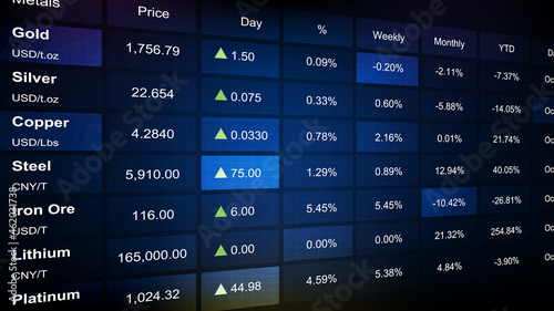 abstract background of stock market The commodity Economic Metals list prices index table