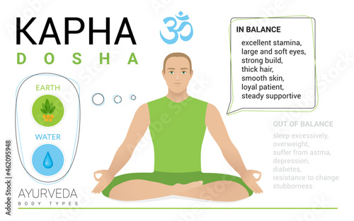 Kapha dosha, endomorph, ayurvedic physical constitution of human body type. Editable vector illustration of a man in asana padmasana yoga pose on a white background for Yoga, Ayurveda, Tantra, Reiki