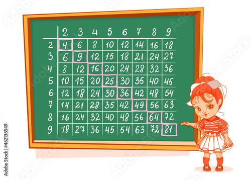 Schoolgirl at blackboard complete multiplication pythagoras table vector cartoon
