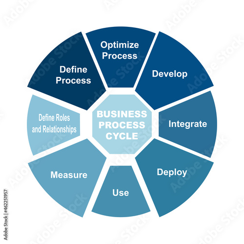 Diagram concept with Business Process Cycle text and keywords. EPS 10 isolated on white background