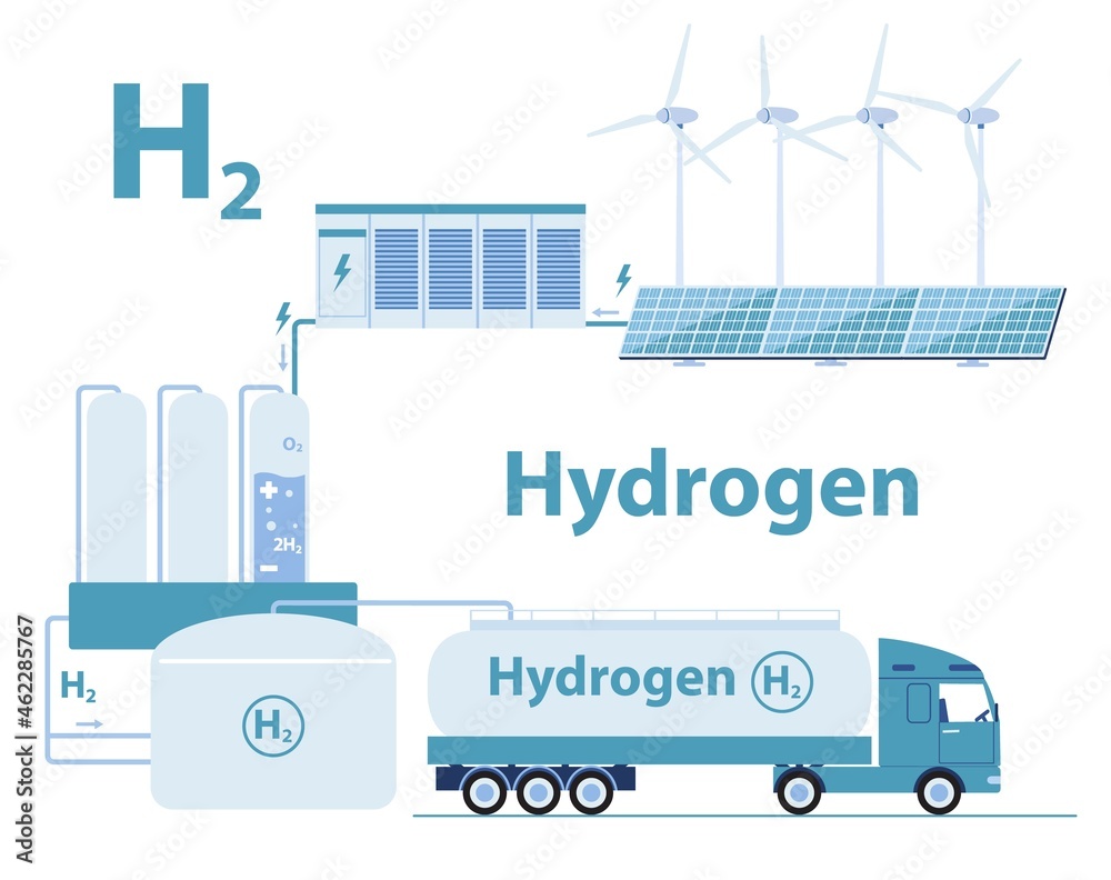 Process of getting green hydrogen from different energy sources on ...