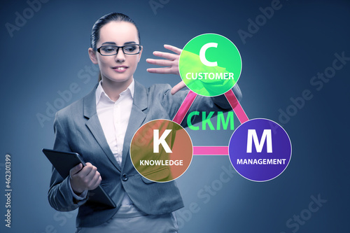 Customer knowledge management marketing concept