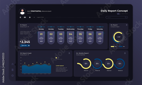 Dark mode dashboard template with daily report concept
