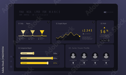 Financial dashboard dark mode template