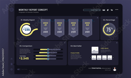 Monthly report dashboard dark mode template