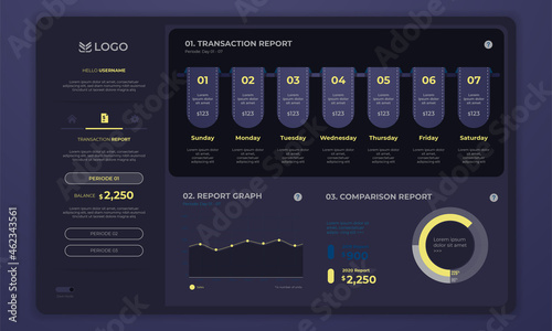 Financial transaction report dark mode dashboard template