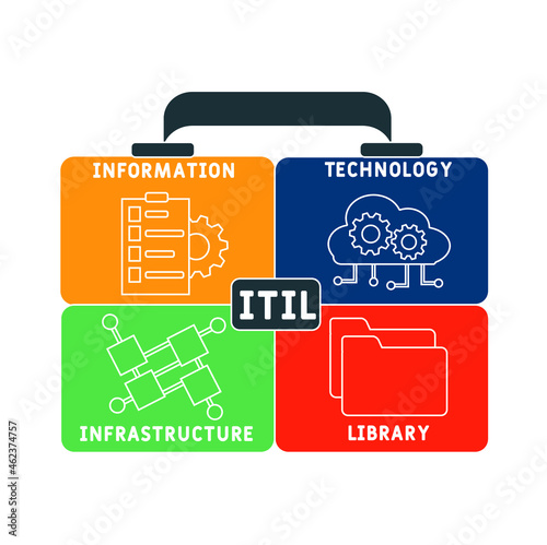 ITIL - Information Technology Infrastructure Library acronym. business concept background. Vector illustration for website banner, marketing materials, business presentation, online advertising