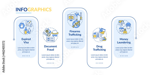 Deportation causes vector infographic template. Border control presentation outline design elements. Data visualization with 5 steps. Process timeline info chart. Workflow layout with line icons