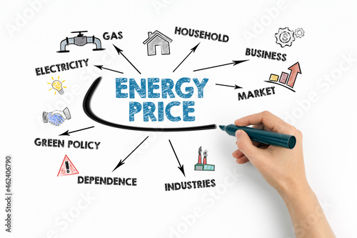 Energy Price. Electricity, Gas and Green Policy concept. Chart with keywords and icons on white background
