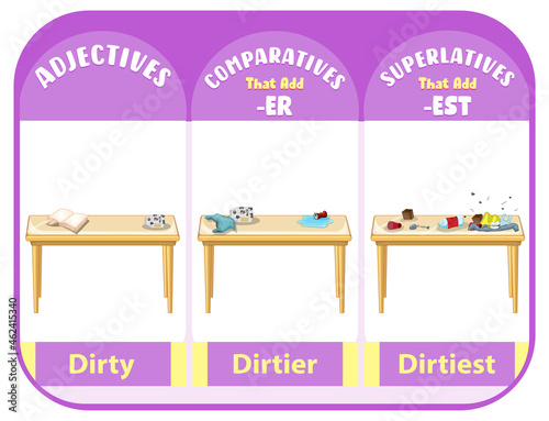 Comparative and Superlative Adjectives for word dirty