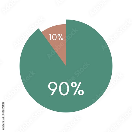colorful pie chart,circle percentage diagram infographic vector illustration.90,10