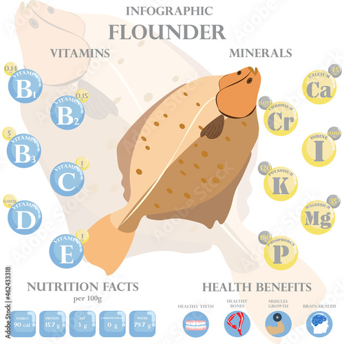 Flounder nutrition facts and health benefits infographic