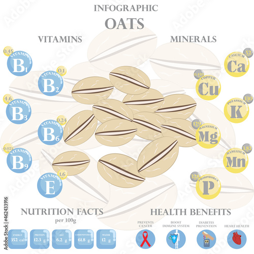 Oats nutrition facts and health benefits infographic