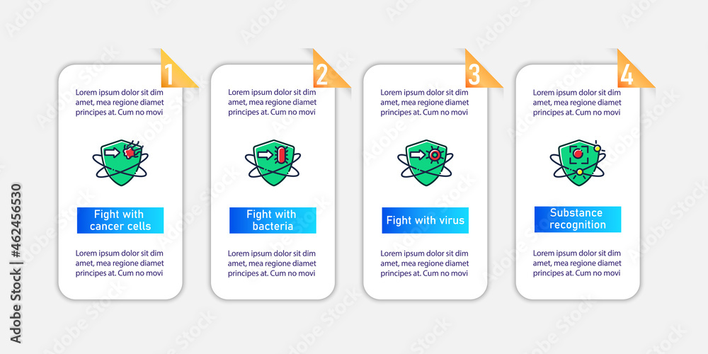 Immune system vector infographics. Health care. Immunology template design elements. Presentation with 4 steps. Body defence system. Health, immunity, disease prevention layout, info chart, banner