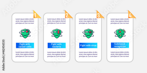Immune system vector infographics. Health care. Immunology template design elements. Presentation with 4 steps. Body defence system. Health, immunity, disease prevention layout, info chart, banner
