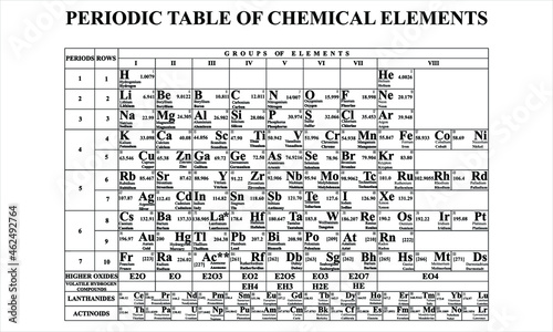 Periodic table of chemical elements