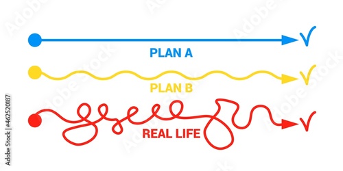 Plan concept with smooth route A and rough B vs messy real life Way to success Expectation planning and reality implementation  The road from point a to punt b Vector flat illustration photo