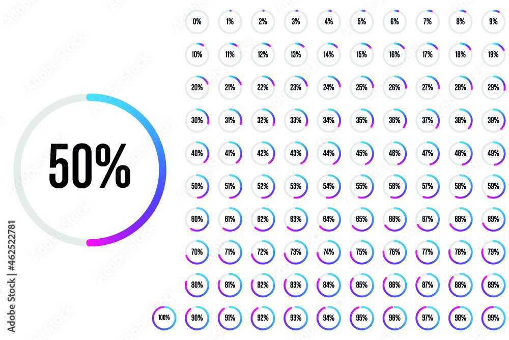 Circle loading bar set - percentage diagrams set - circle percentage diagrams from 0 to 100 ready-to-use for web design, user interface (UI) or infographic - indicator with gradient from blue to pink - obrazy, fototapety, plakaty 