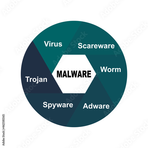 Diagram concept with Malware text and keywords. EPS 10 isolated on white background