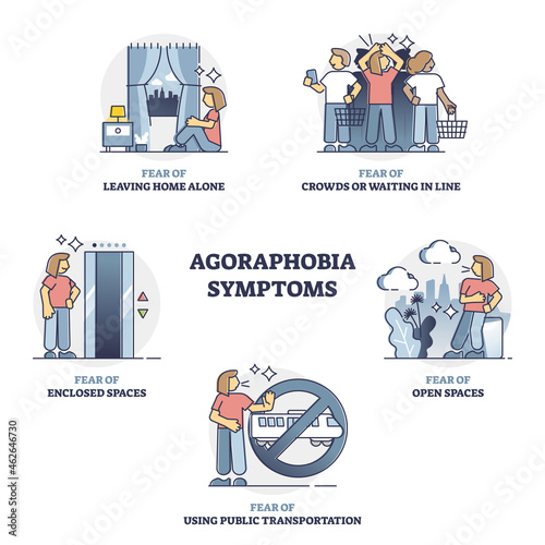 Agoraphobia symptoms, mental disorder examples, outline concept collection set. Fear of leaving home alone, being in crowds or waiting in line, enclosed spaces, using public transportation and other. photo