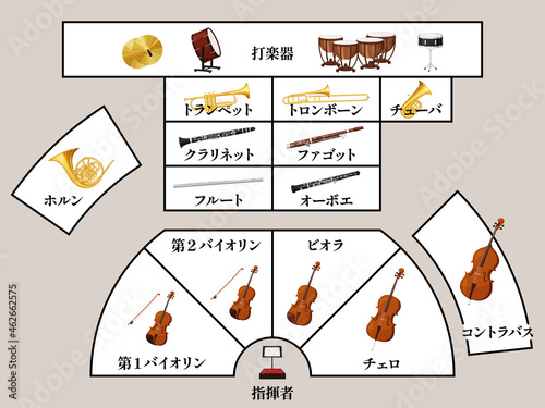 オーケストラの楽器配置のイラスト