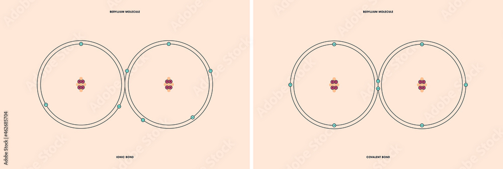Naklejka premium Conceptual vector representation of a beryllium molecule, made up of two atoms, and the types of chemical bonds: covalent, atoms sharing electrons, and ionic, an atom gives an electron to another atom