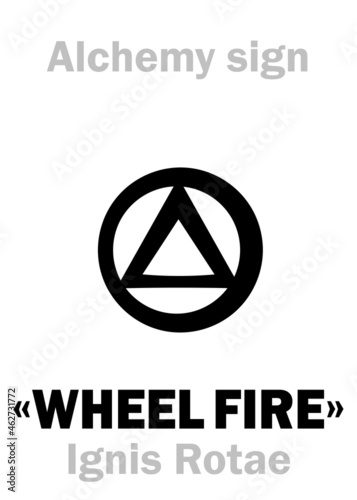 Alchemy Alphabet: The “WHEEL FIRE” (Ignis Rotae / Ignis rotam), also: Ignis circulatorius, Ignis reverberius (Reverberating fire) — i.e. the firing / roasting the substance around from all sides. photo