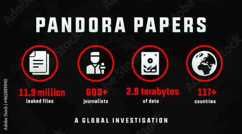 pandora papers, the largest fiscal investigation about tax evasion, modern creative banner, sign, design concept, social media post 