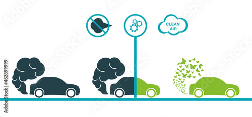 The metamorphosis of the car. The exhaust gases in the form of a cloud of smoke turn into a cloud of butterflies. Environmental protection concept