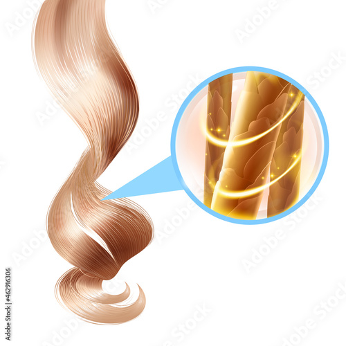Strong Hair Composition