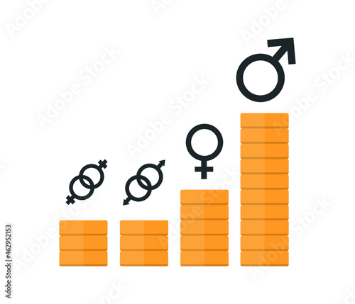 gender inequality and salary concept. the right to discrimination against gay people and equal pay. editable vector
