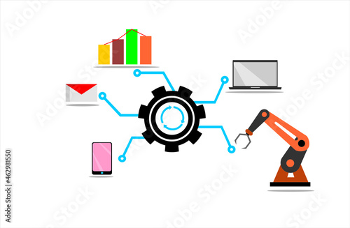 Automation concept on industries and daily life  photo