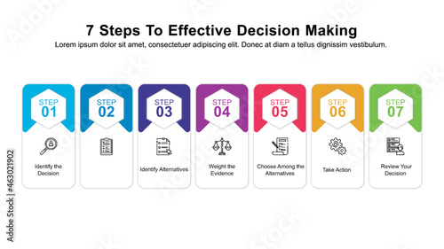 Infographic template of a 7 step decision-making process.