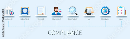 Compliance banner with icons. Governance, regulations, standard, requirements, transparency, law, procedures, rules icons. Business concept. Web vector infographic in 3D style