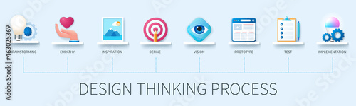 Design thinking process banner with icons. Brainstorming, empathy, inspiration, define, vision, prototype, test, implementation icons. Business concept. Web vector infographic in 3D style