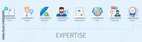 Expertise banner with icons. Facts, expert, reliability, competence, qualification, trust, consulting, result icons. Business concept. Web vector infographic in 3D style