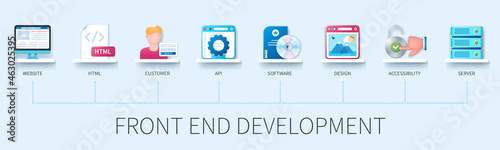 Stampa su tela Front end development banner with icons