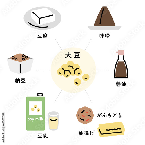 大豆と様々な大豆食品（日本語ver.）