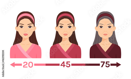 Portrait of Young Adult and Elderly Woman. Aging Process of Pretty Lady. Wrinkles and Sagging on Face. Cosmetology, Skin Treatment. Illustration for Beauty and Medical Design. Cartoon style. Vector