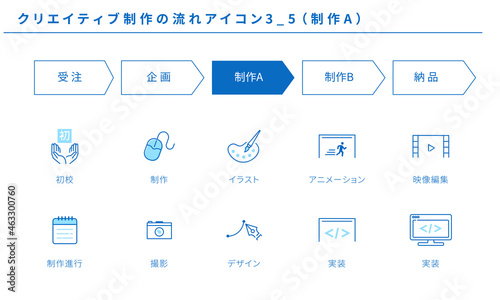 クリエイティブ制作のフローのアイコンセット3_5（制作A）