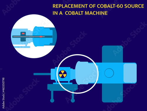 Replacement of Cobalt-60 source in a cobalt machine for radiotherapy. Vector flat illustration. 