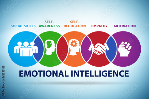 Emotional Intelligence business concept in management