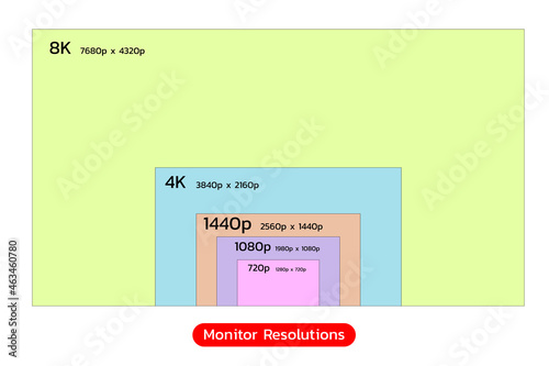 Monitor Resolutions scale size in 2021