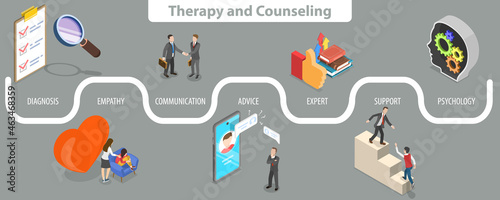 3D Isometric Flat Vector Conceptual Illustration of Therapy and Counseling, Mental Disorder Treatment