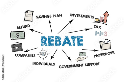 Rebate. Refund, Savings plan, Tax and Government Support concept. Illustration on a white background